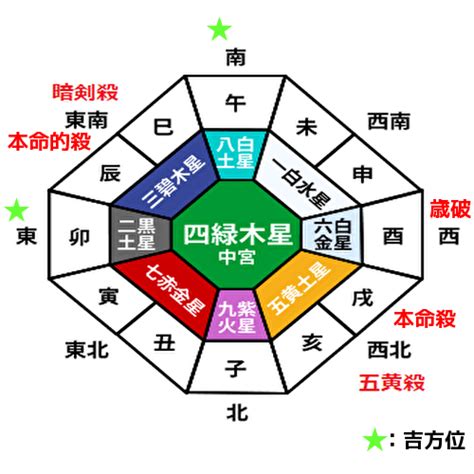 2023年風水方位|2023年の吉方位と凶方位